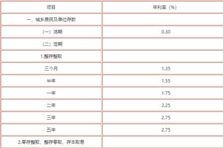 工行300万3年大额利息