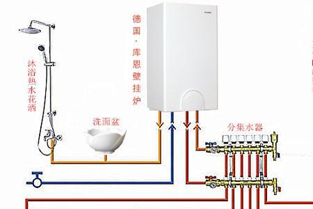 壁挂炉地暖有必要加循环泵吗