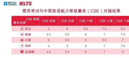 八级丙等普通话是什么