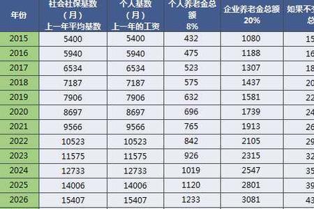 社保基数3323什么意思