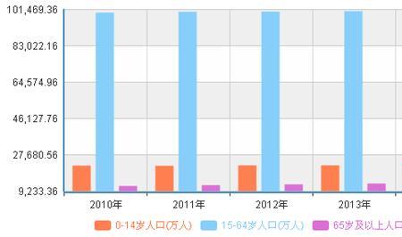 中国农业从业人口结构比例