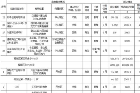 驻马店2022年购房补贴截止时间