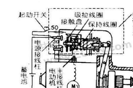 自动挡显示电路故障启动无反应