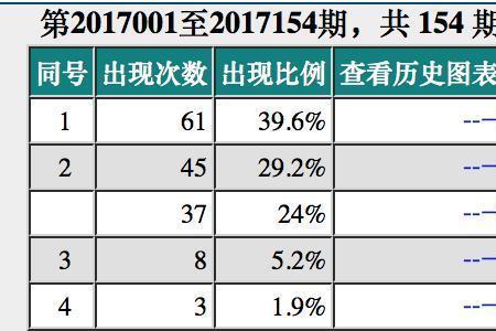 三重号是什么意思