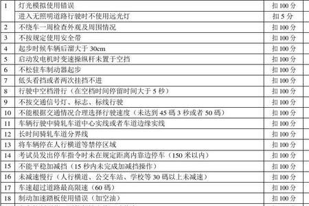 科三单手打方向扣分吗