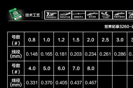 碳素线1号相当于尼龙线几号