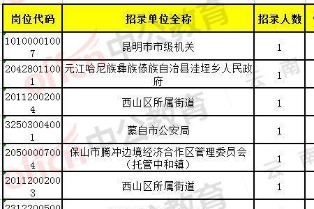 公务员五年专项岗好考吗