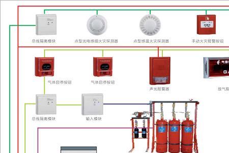 火灾报警系统由哪四个组成