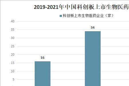 中国生物旗下公司有哪些