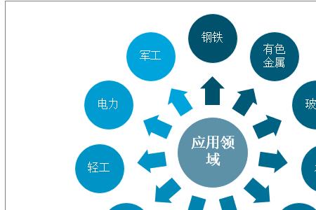 机械行业和轻工行业区别