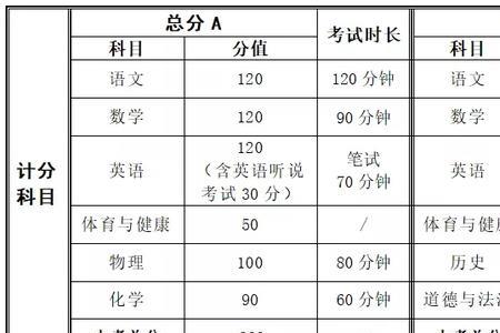 三门峡中招文化课总分多少