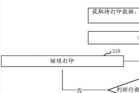 热敏打印机工作原理