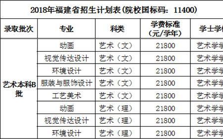 西安培华学院编导要校考吗