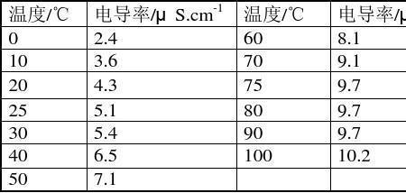 电导率与水的关系