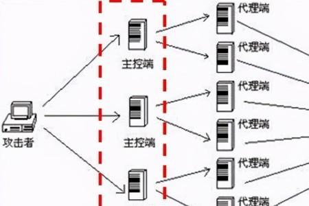 联通网盾是什么