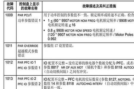 abb变频器故障代码ffa1是什么故障