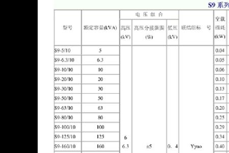 一般变压器寿命对照表