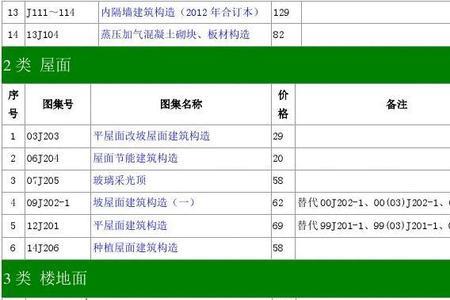 13j104图集是强制性标准吗