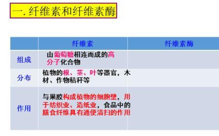 纤维素的粘度