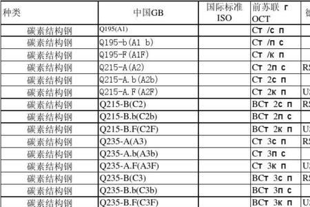 钢条的硬度和什么有关