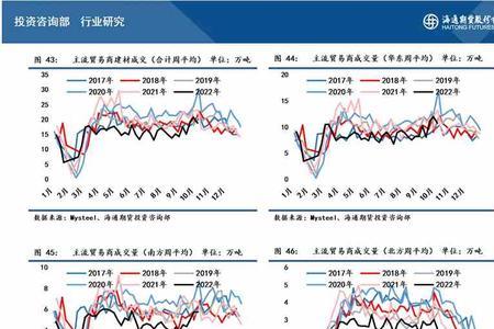 期货中累库是什么意思