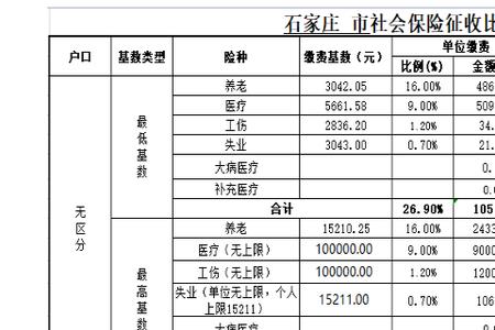 石家庄40岁以后怎样上社保