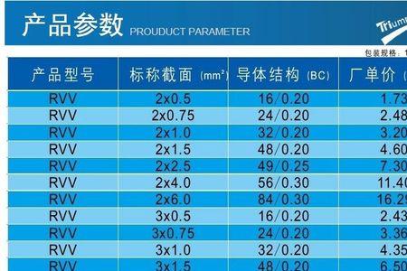 新大电缆是品牌吗