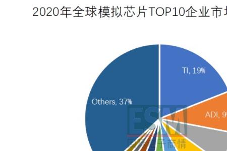 振华风光模拟芯片是高端的么