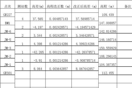 全站仪测出来的高程精确吗