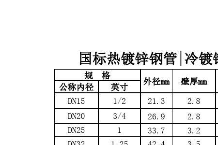 40钢管标准尺寸