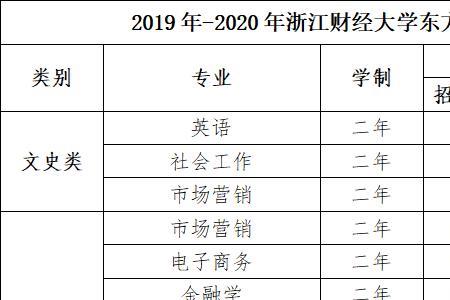 浙江财经大学经济学院是几本