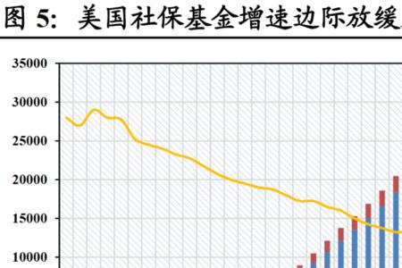 海外市场发展阶段有哪些