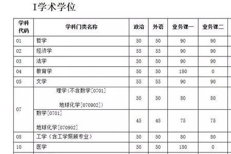 天津大学福建校区什么时候招生