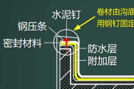 发泡水泥房顶做什么防水效果好