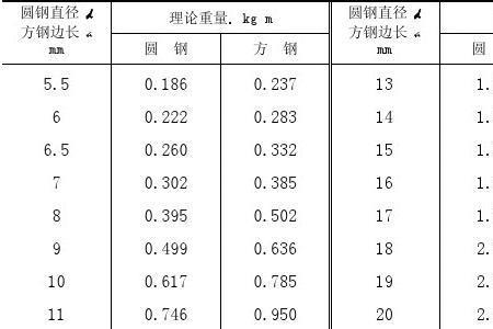 90毫米圆钢标准尺寸