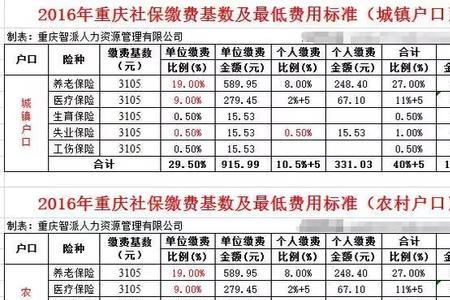 重庆社保如何停保