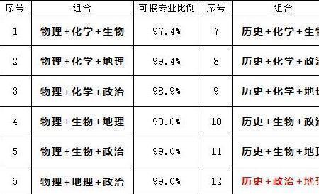 高考怎么是物理类而不是文科类