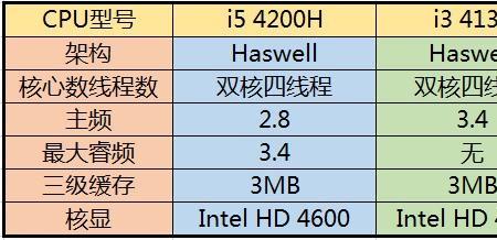 4200处理器什么水平