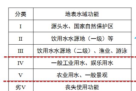 碧水源显示缺水怎么处理