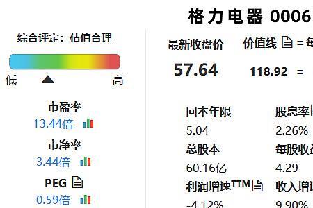 格力历史市盈最低是多少