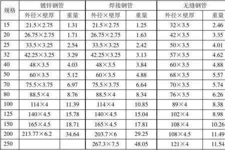 d60x3.5钢管每米重量