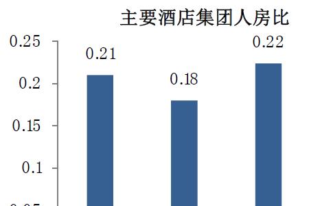 如家办入住的系统是什么系统