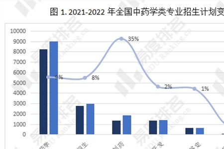 中药学岗位面试最常考的知识