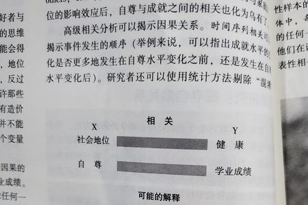 什么是思维压制