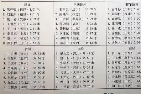 13届全运会100米决赛成绩