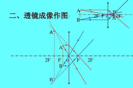 凸透镜成像ufv什么意思