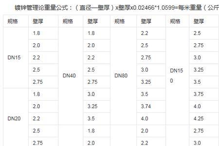 国标150镀锌管壁厚规格表