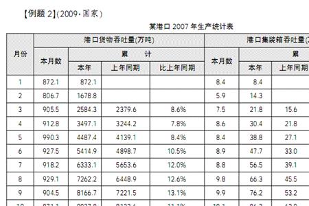 周同比怎么计算