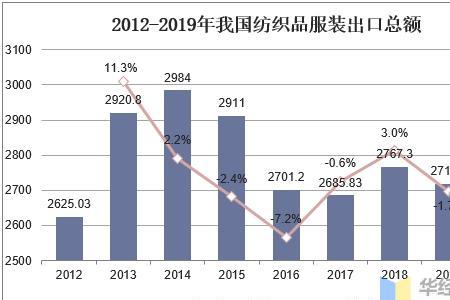 纺织类属于什么大类