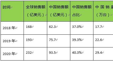 销售量与销售额的区别是什么